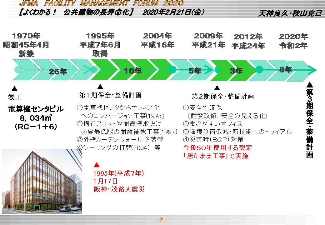 オフィスビルの長寿命化への取組み