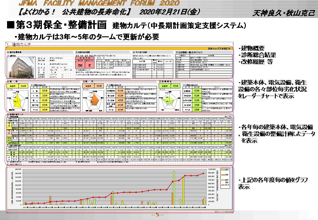 第３期保全・整備計画