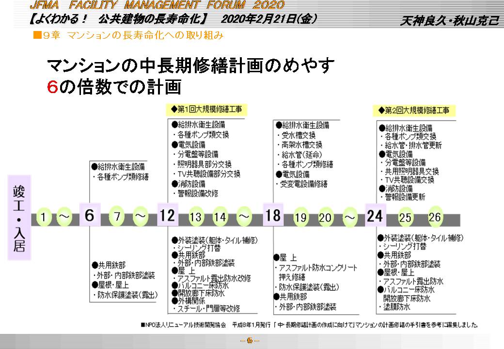 マンションの長寿命化への取組み