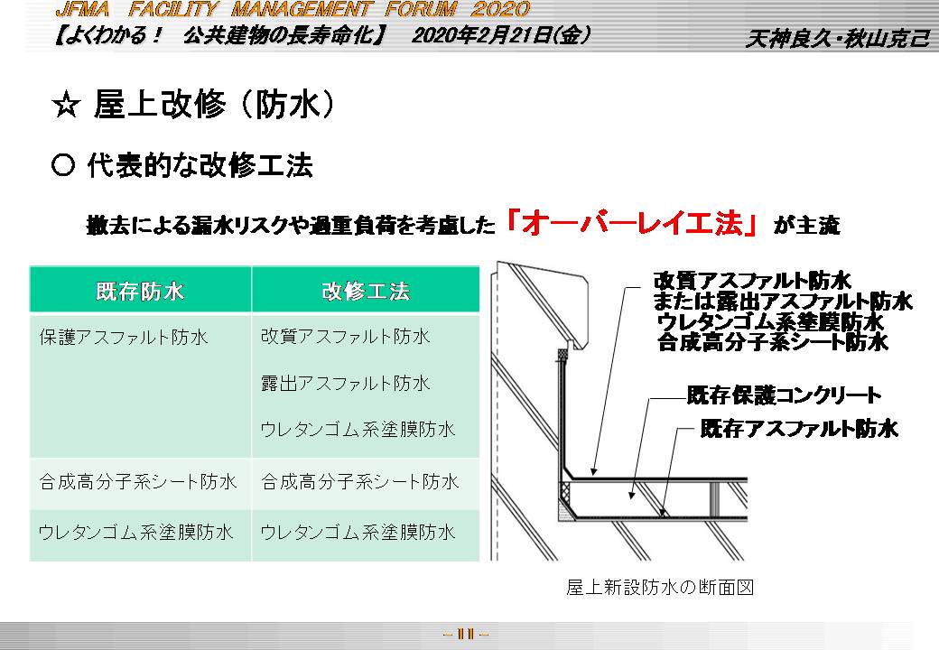 屋上改修（防水工事）