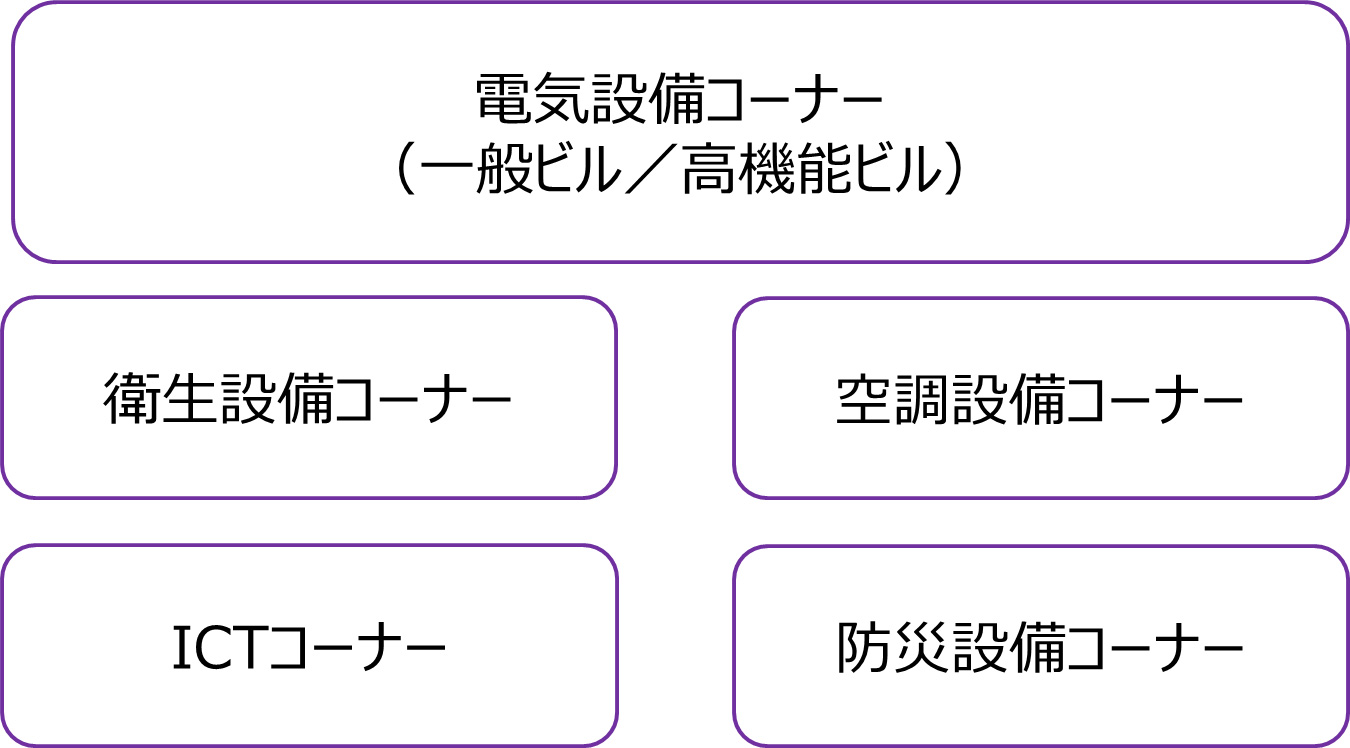 OTC 5つのカテゴリー