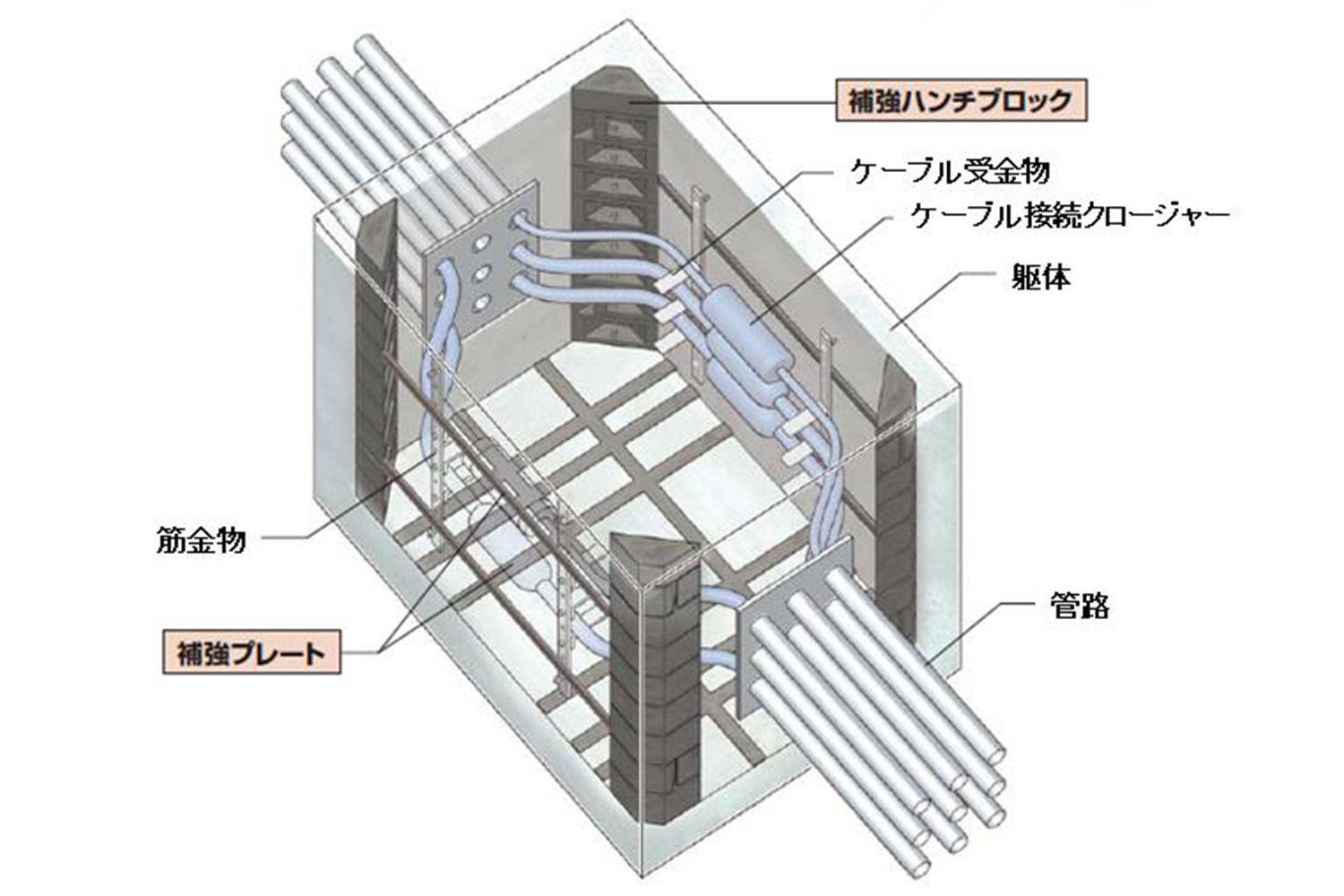 マンホール補強時のイメージ図