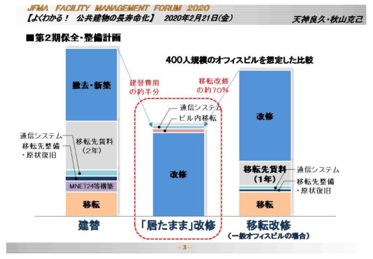 関係者満足度、省エネ、コスト削減