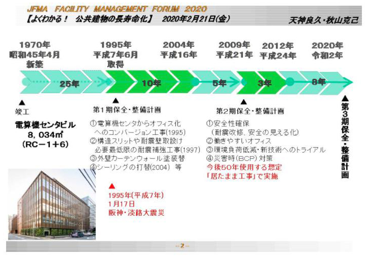 当社オフィスビル居たまま工事の事例紹介