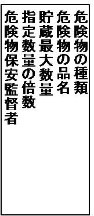 取扱危険物の内容を表示する掲示板