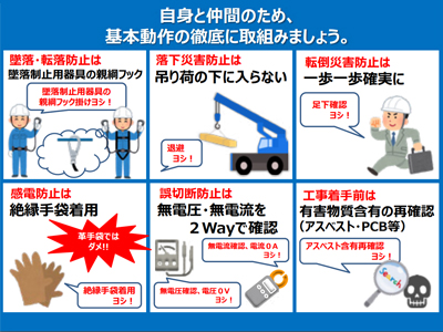 メックス安全作法の実践