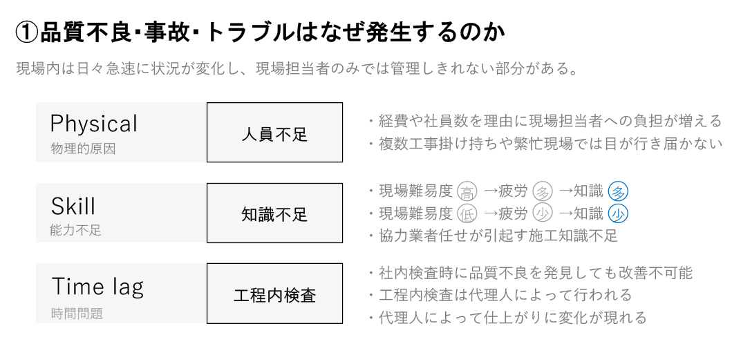 ① 品質不良･事故･トラブルはなぜ発生するのか