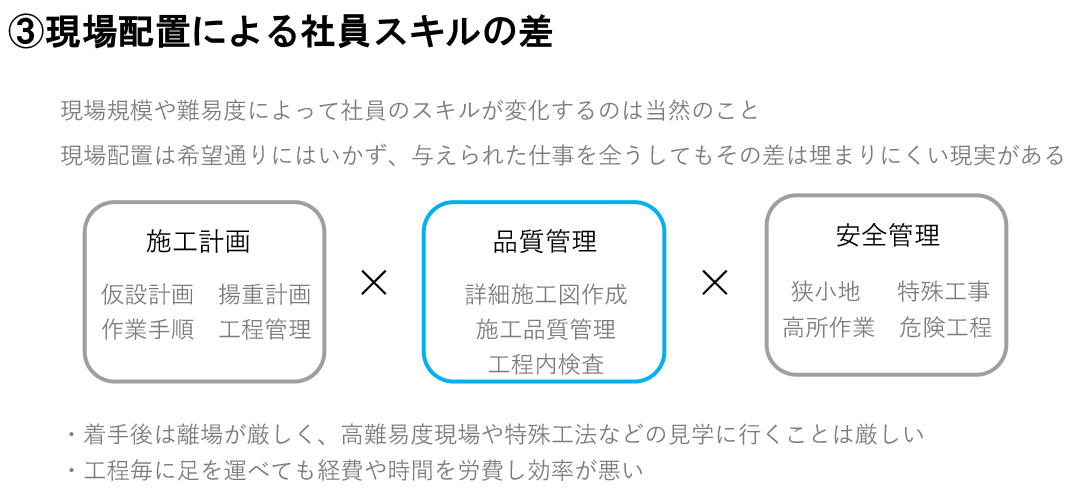 ③ 現場配置による社員スキルの差