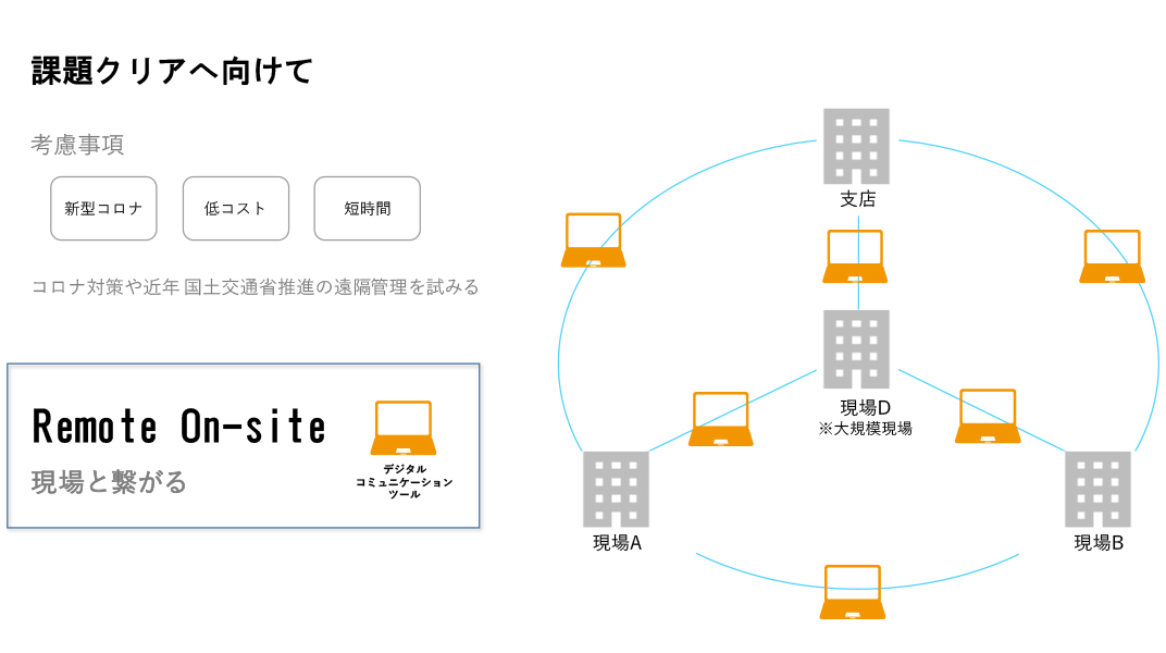 課題クリアに向けて