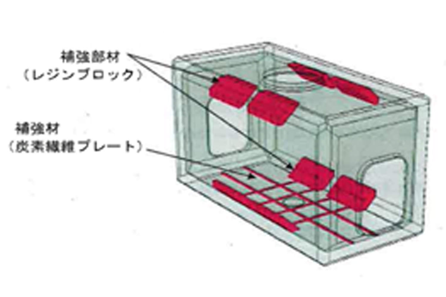 内部