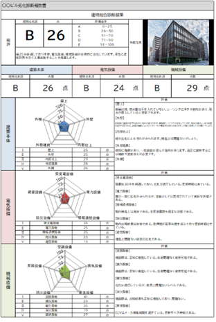 劣化診断表